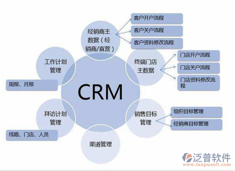 ERP定制：企业信息化建设的新引擎
