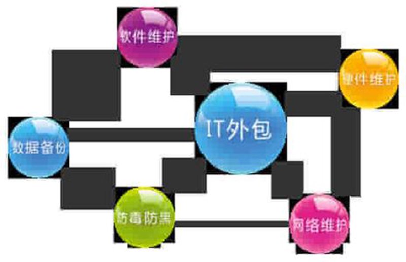 企业信息化：构建数字化转型新生态