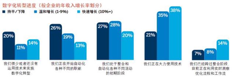 如何选择适合企业的ERP定制方案