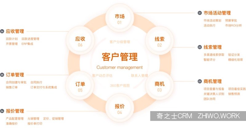 CRM系统开发：推动企业管理升级的新引擎