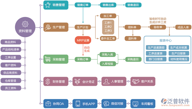ERP定制如何重塑企业运营流程