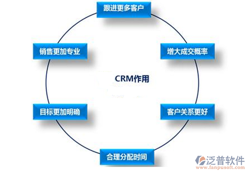 OA办公系统——企业高效运作的秘密武器