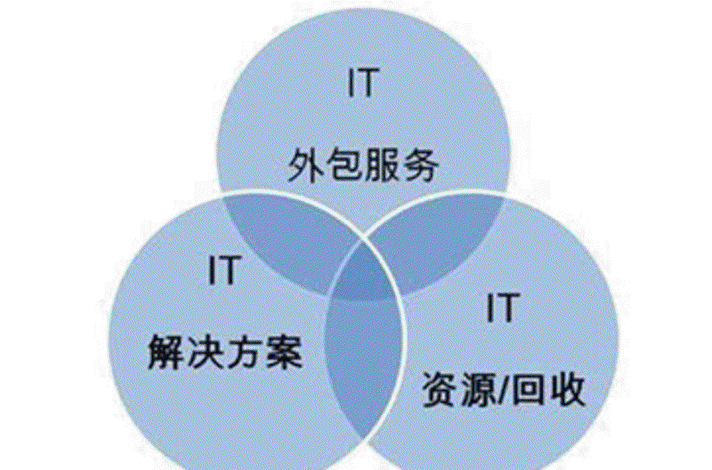 企业信息化：未来发展的金钥匙